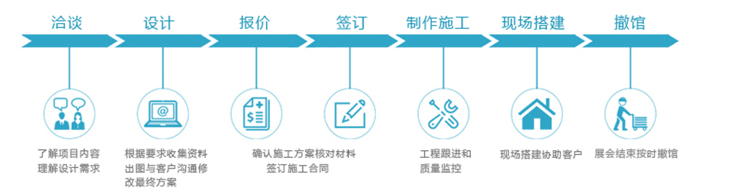 商務(wù)流程.jpg